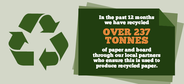 Paper Recycling Paper Recycling