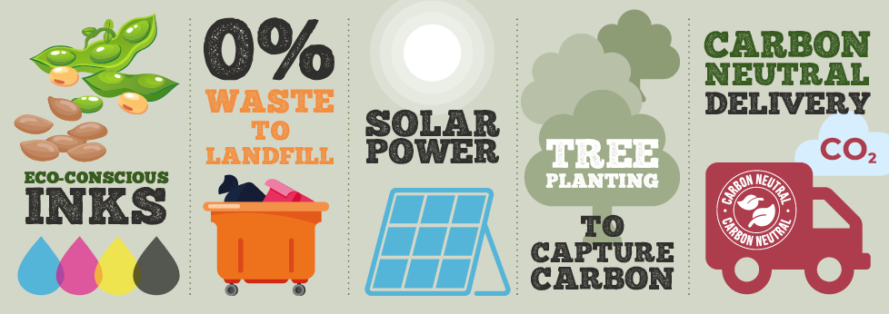 Sustainable Marketing Sustainable Marketing